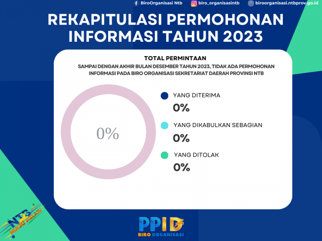 REKAP INFORMASI PUBLIK